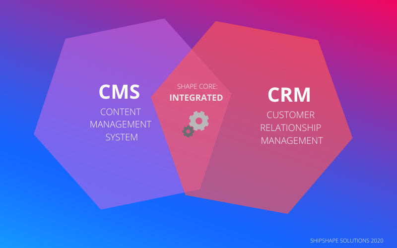 CMS i CRM integrirani u Shape Core rješenje